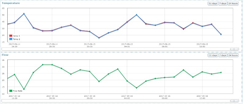 DXN Ultrasonic Data