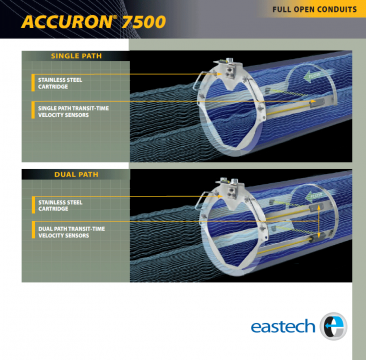 ACCURON® 7500 Cartridge Flow Meter, Permanent: Full Pipe Measurement